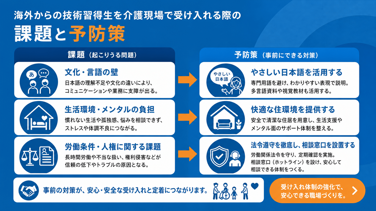 技能実習生受け入れにおける課題とトラブル防止策