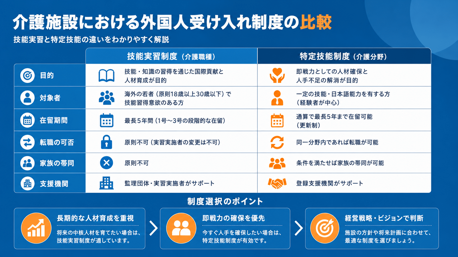 技能実習制度と特定技能制度の比較と選択ポイント
