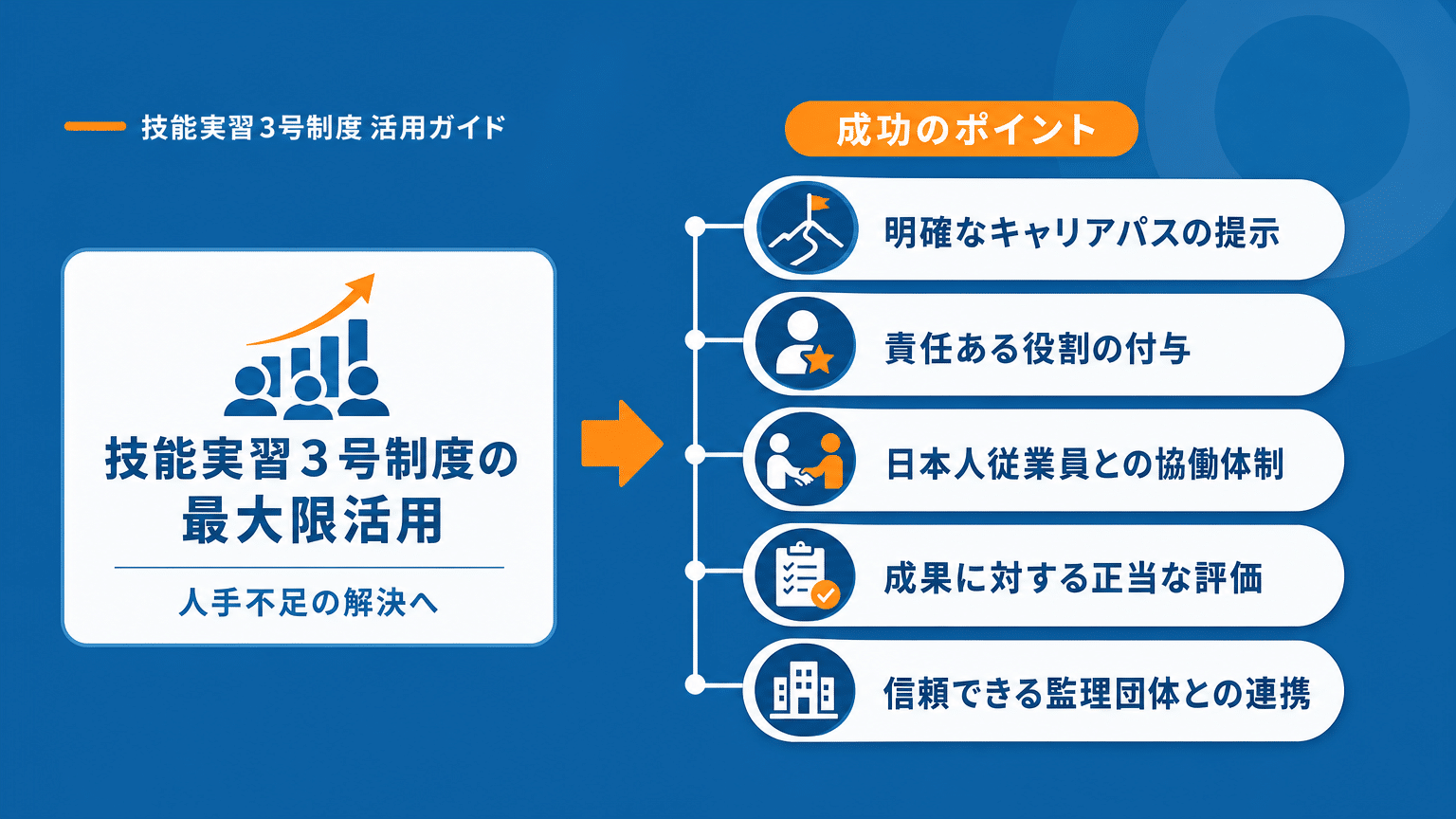 技能実習3号活用で成功するためのポイント