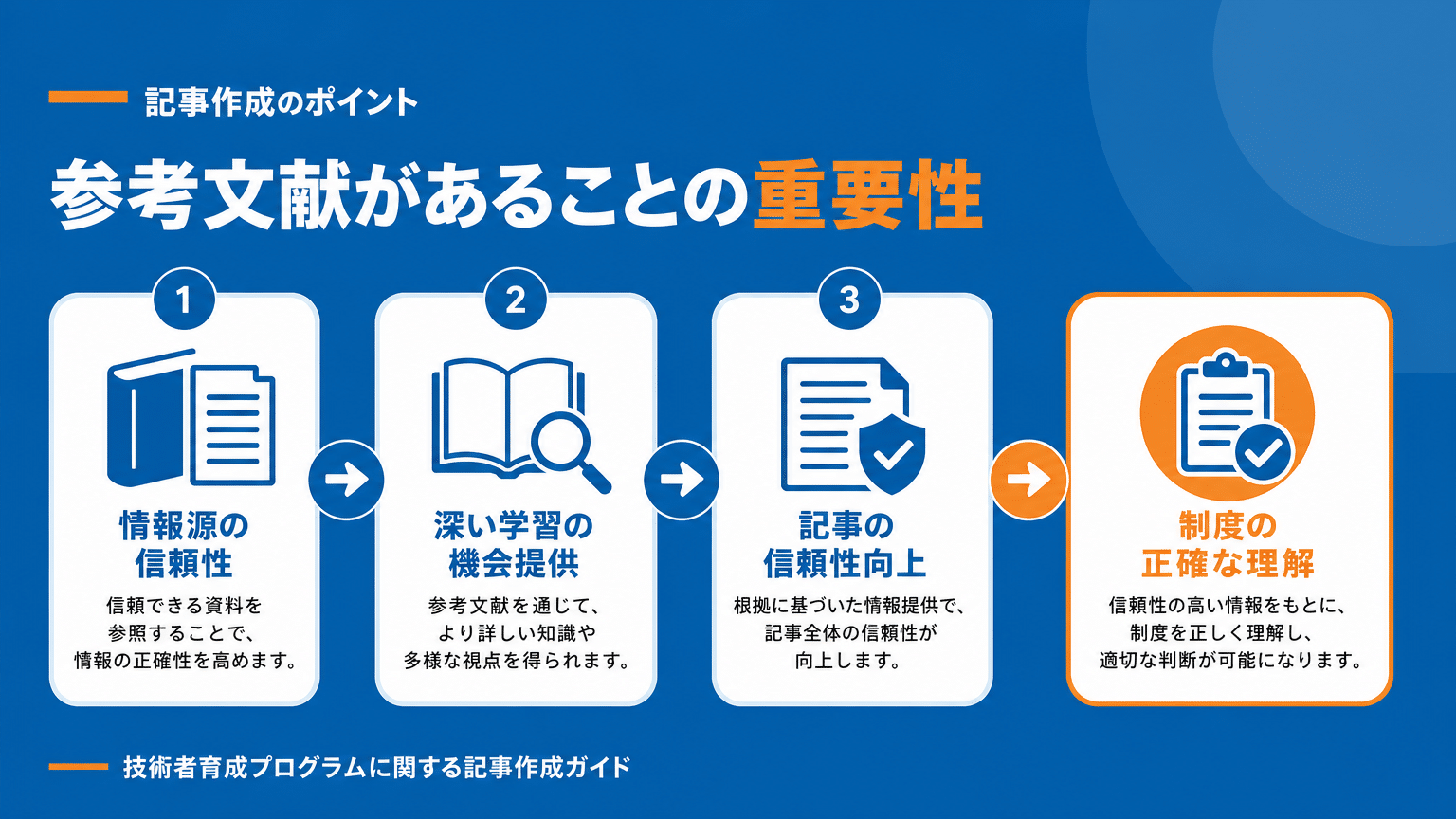 参考文献の重要性