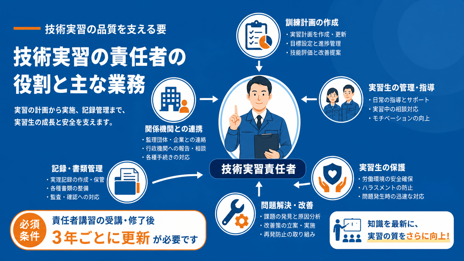 技能実習責任者の役割と受講義務の概要