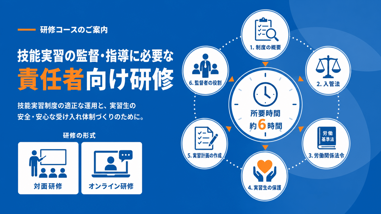 技能実習責任者講習のカリキュラムと受講形式