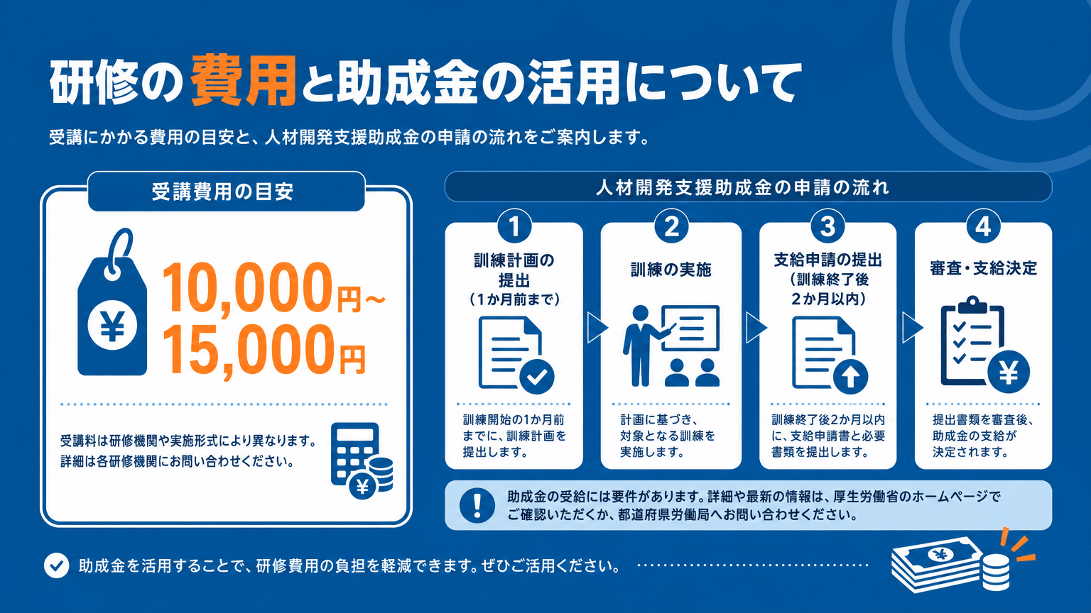 技能実習責任者講習の費用と助成金活用
