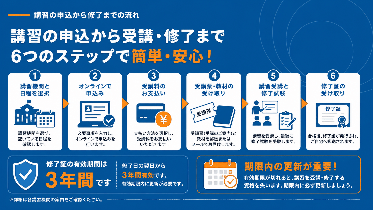 技能実習責任者講習の申し込みと受講の流れ