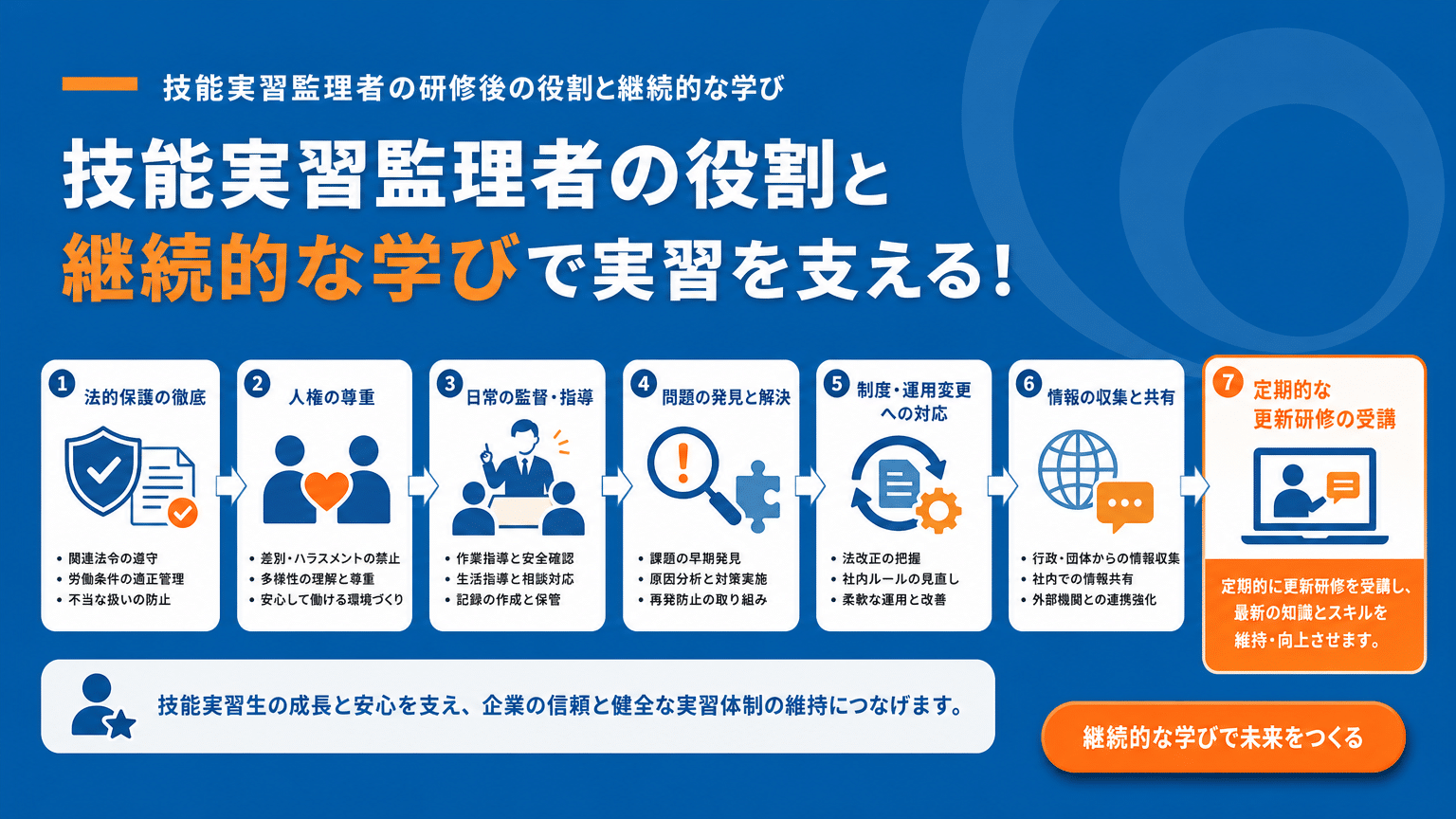 講習受講後の技能実習責任者の役割と継続学習