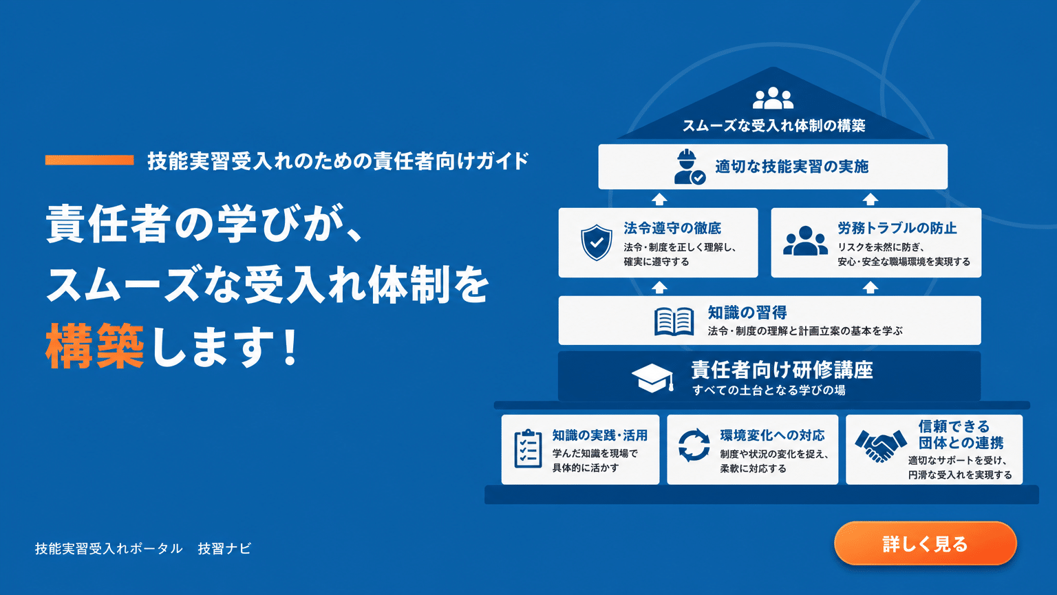 技能実習責任者講習で築くスムーズな受け入れ体制