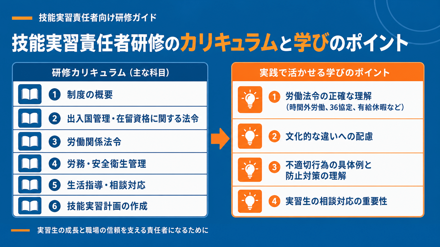 技能実習責任者講習のカリキュラムと学習ポイント