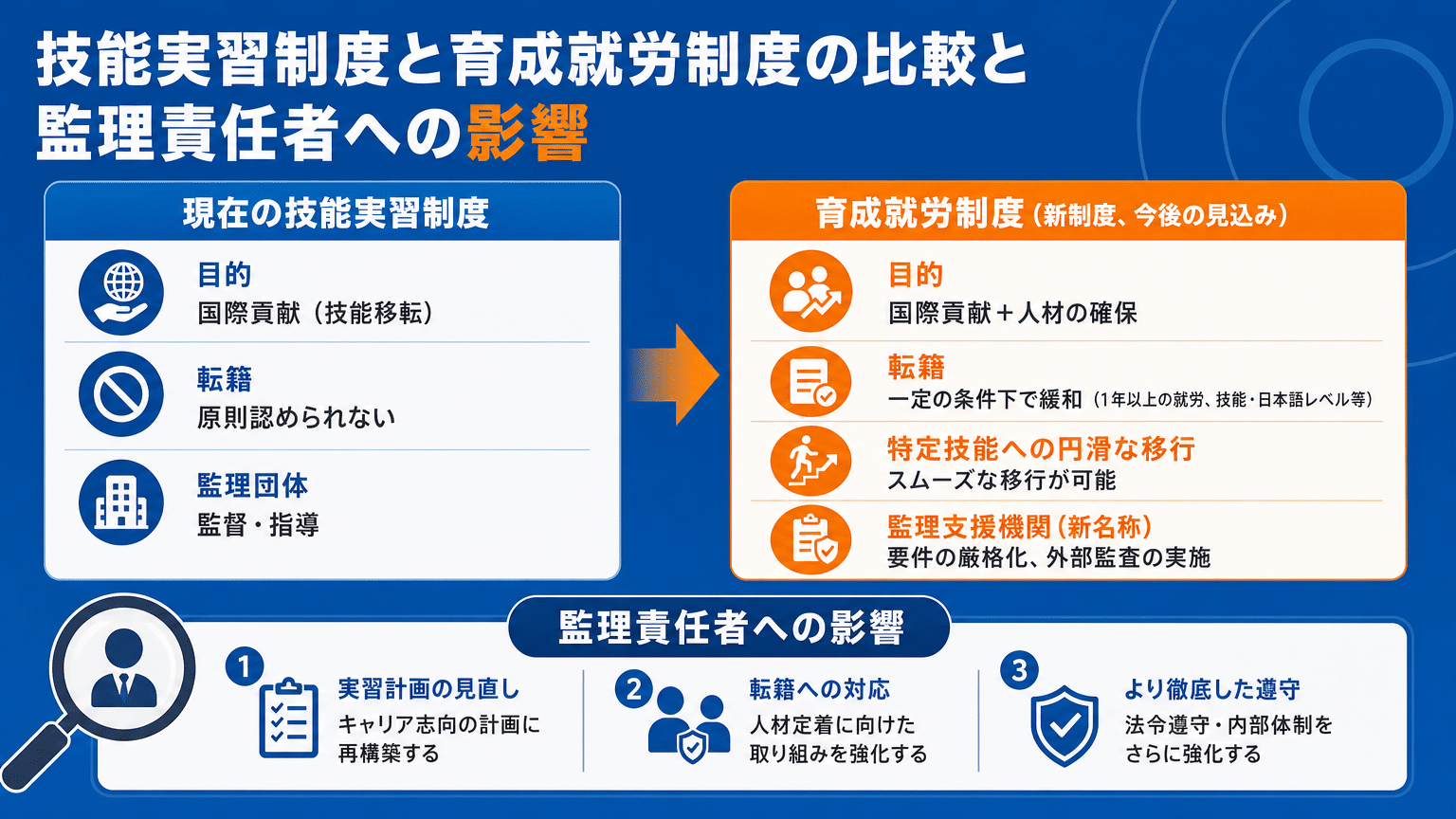 最新の制度変更点と責任者への影響