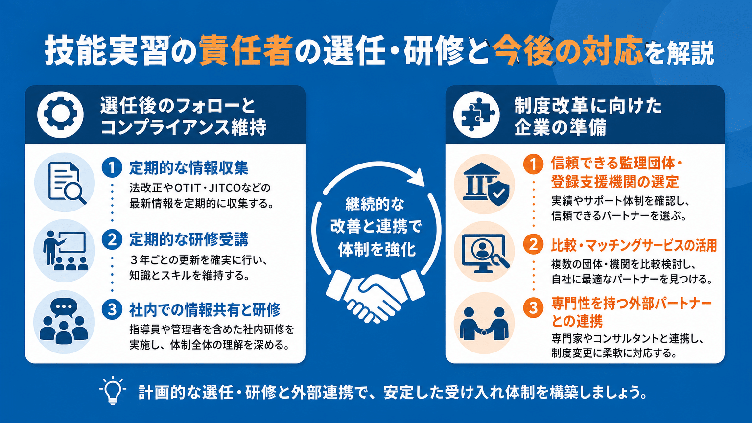 責任者選任後のフォローと今後の展望