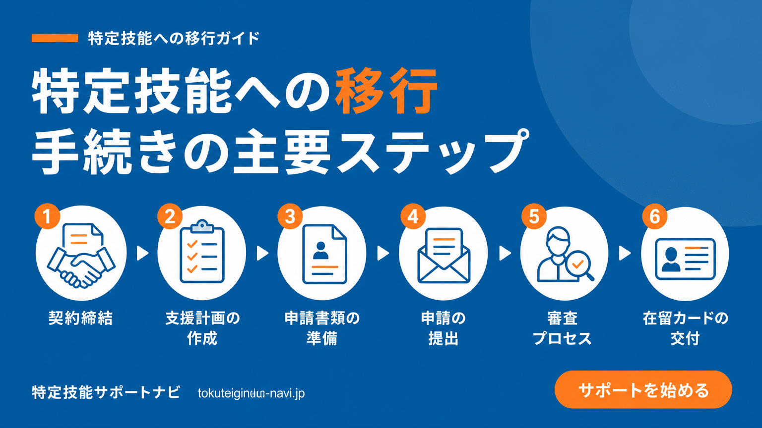 特定技能移行手続きの主要ステップ