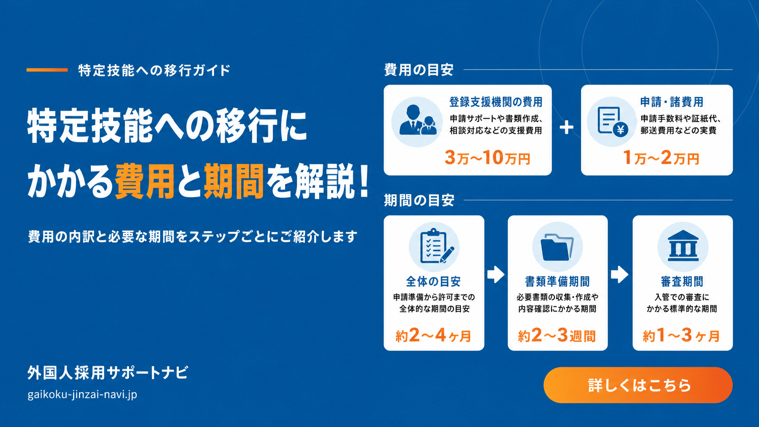 特定技能移行にかかる費用と期間の目安