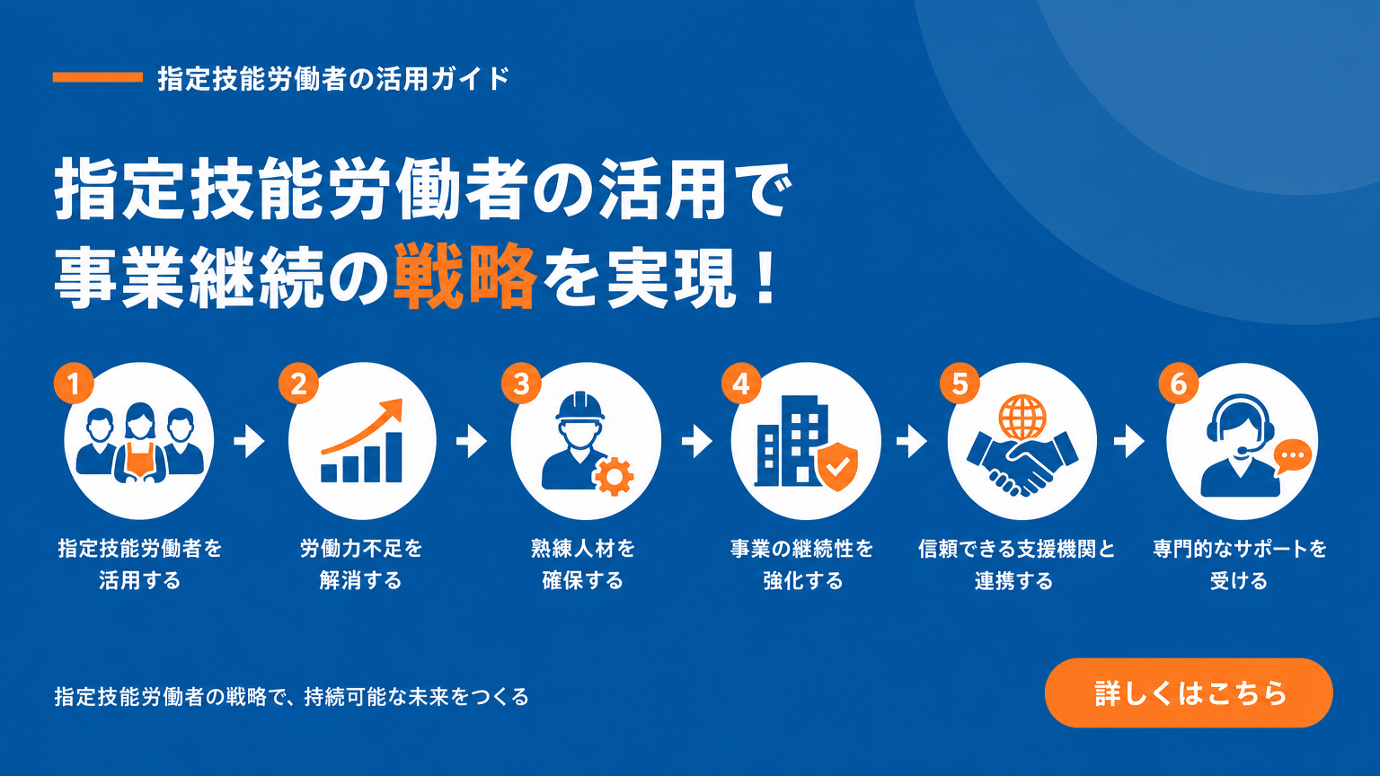 特定技能活用による事業継続性戦略と支援