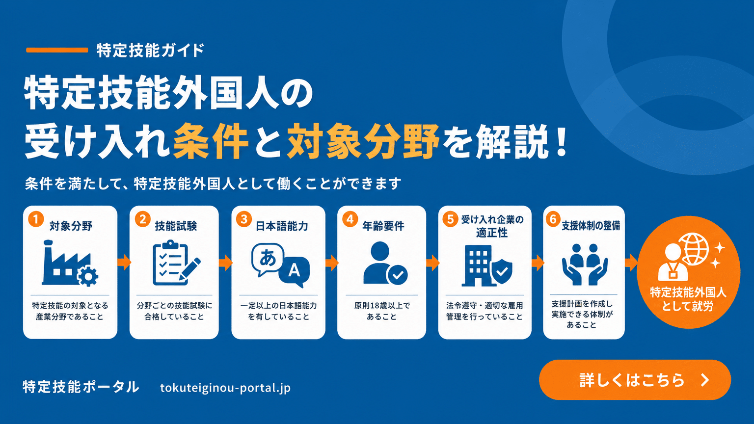 特定技能外国人の受入れ条件