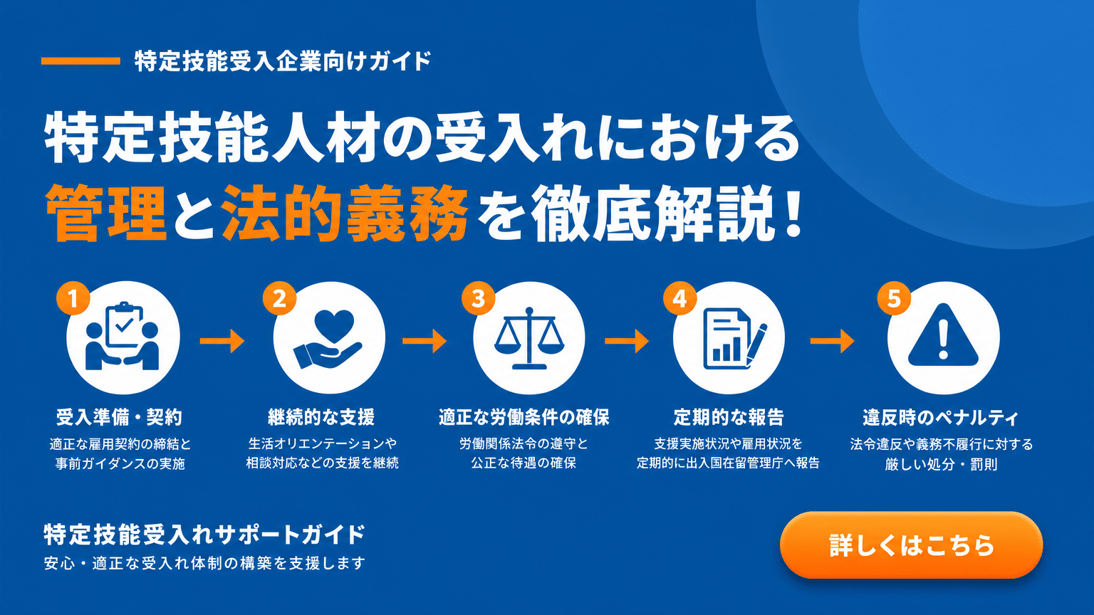 特定技能外国人受入れにおける企業の主な義務