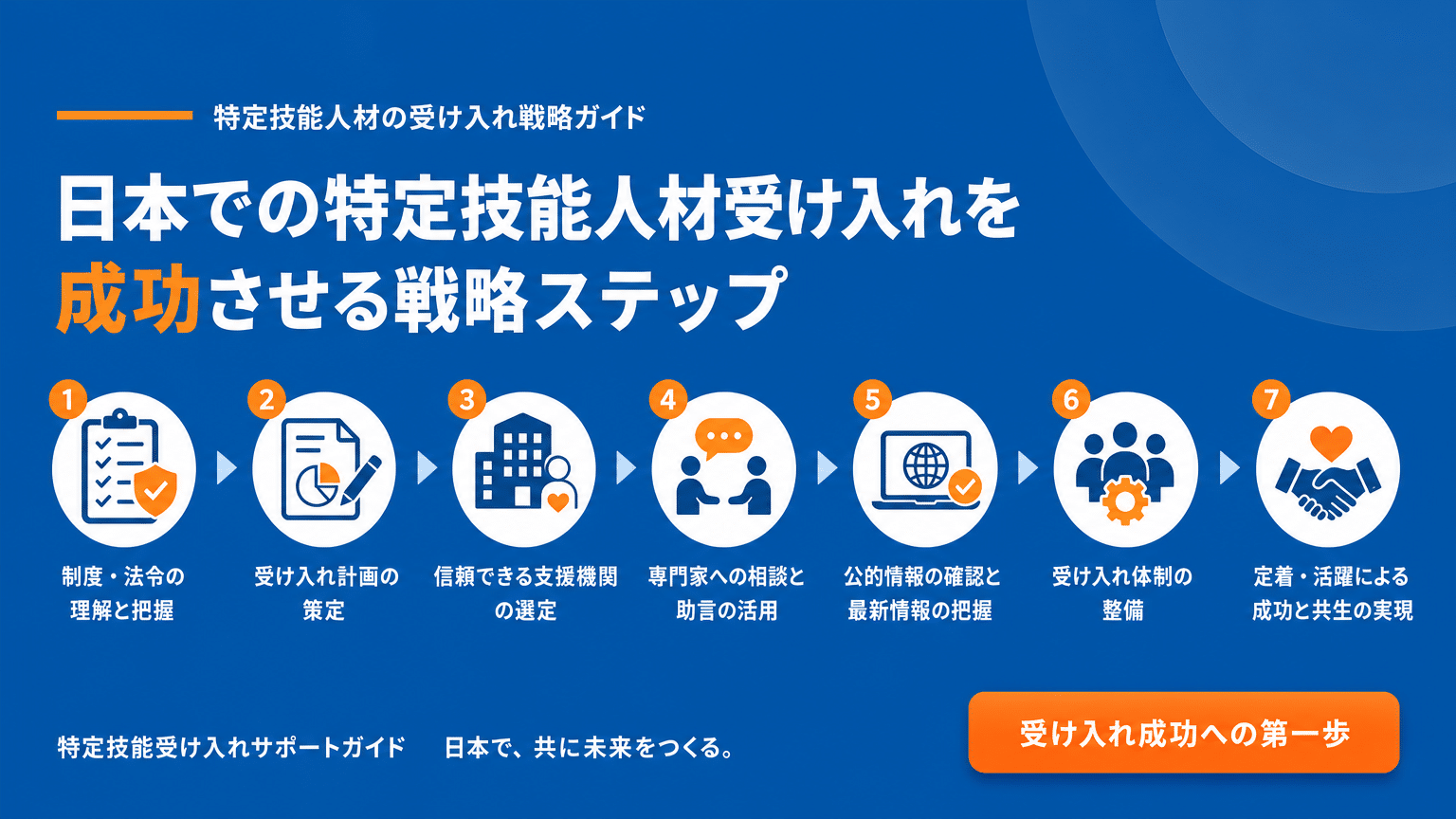 特定技能外国人受け入れ成功の戦略ステップ