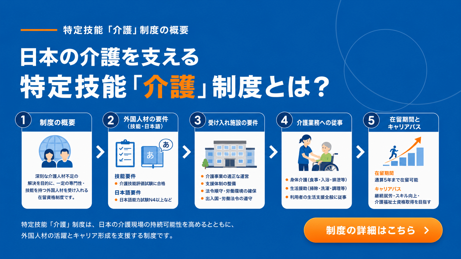 特定技能「介護」制度の仕組み