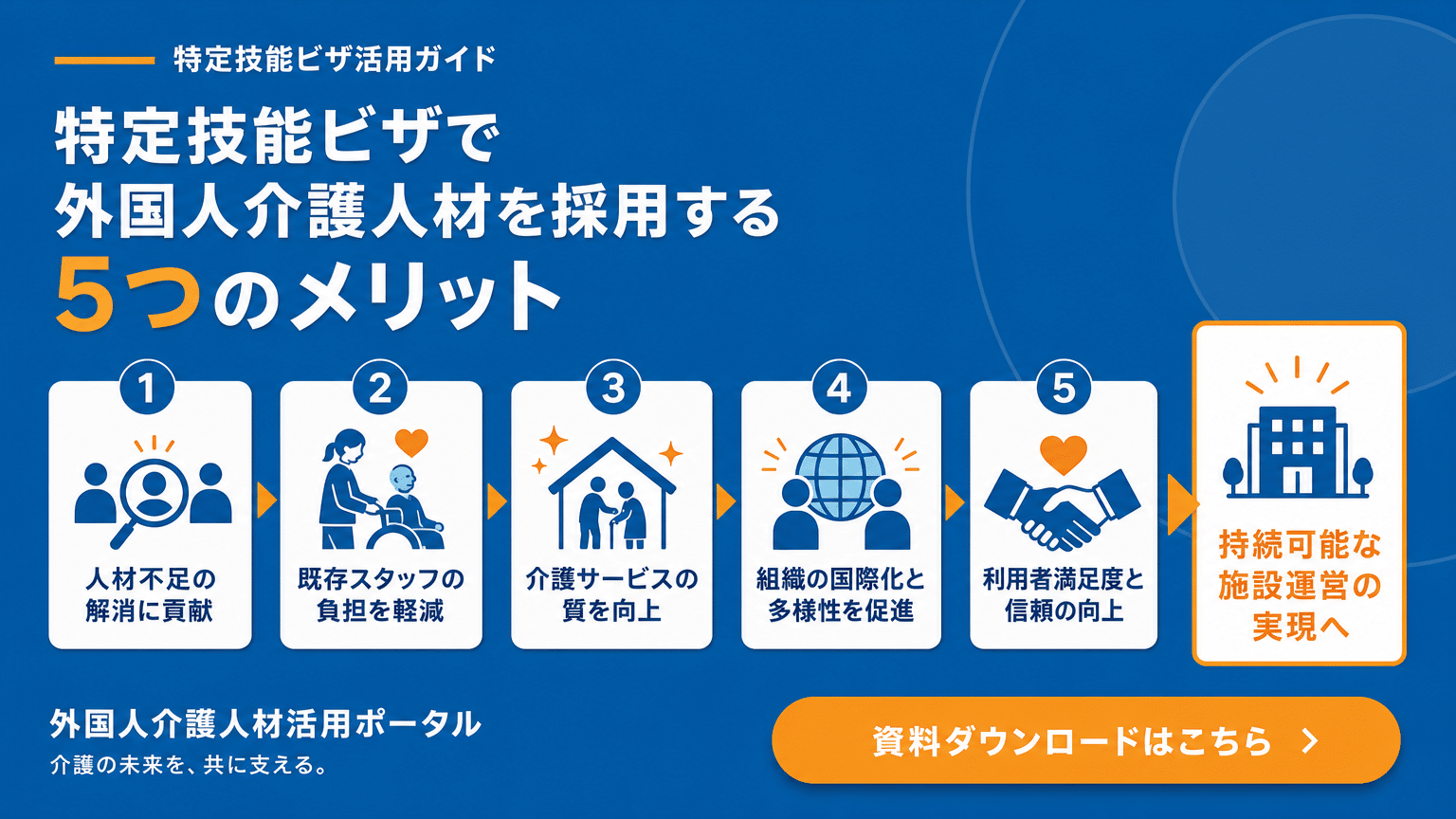 特定技能「介護」外国人材採用のメリット (簡略版)