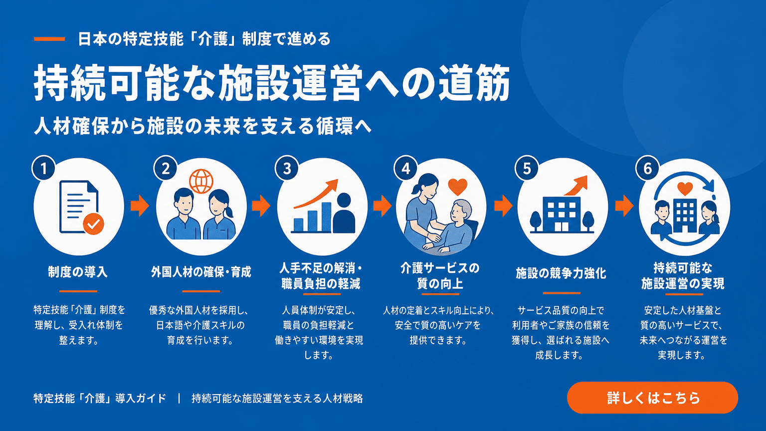 特定技能「介護」制度が導く持続可能な施設運営