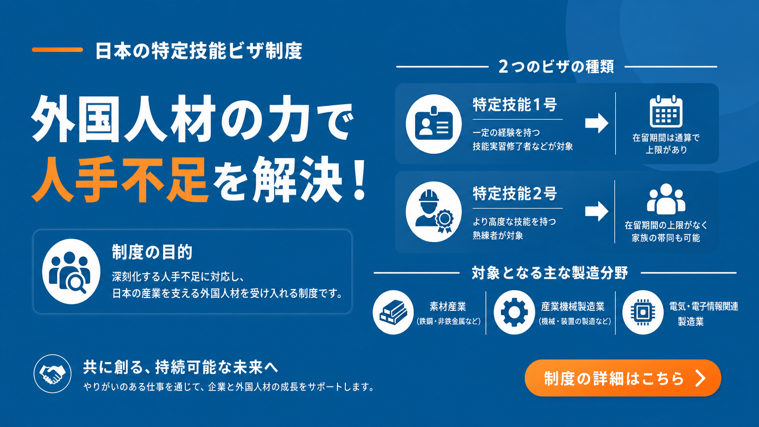 特定技能制度の基本構造と製造業での活用（簡略版）