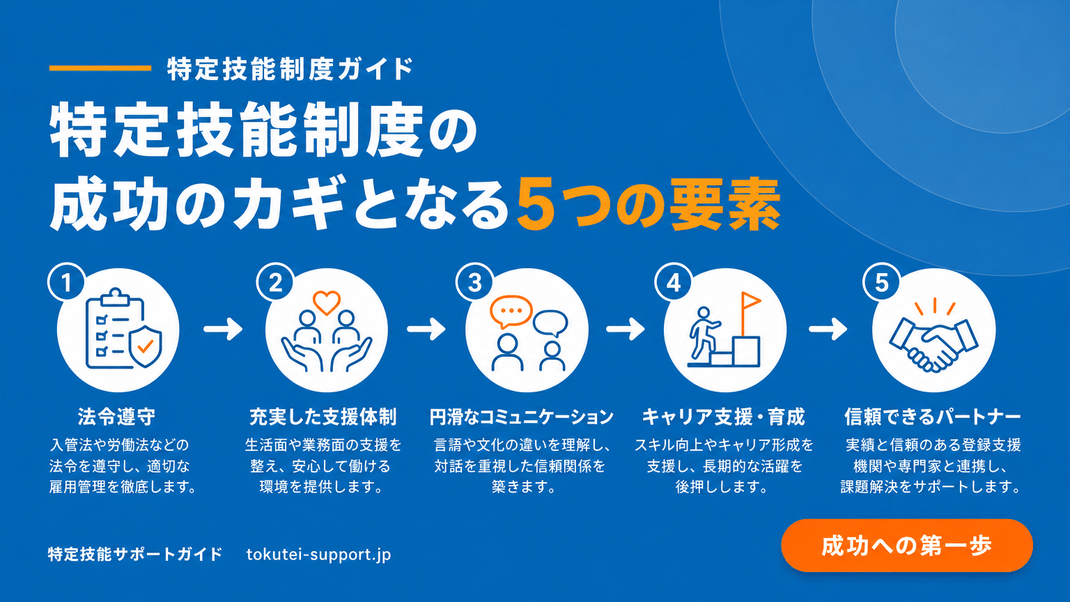 特定技能制度 成功のための重要ポイント