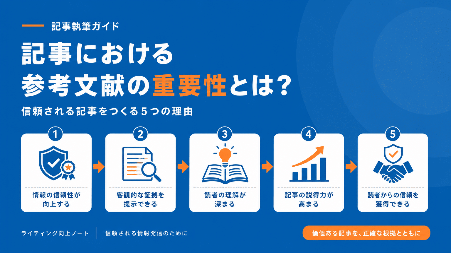 参考文献の重要性：記事の信頼と読者の理解