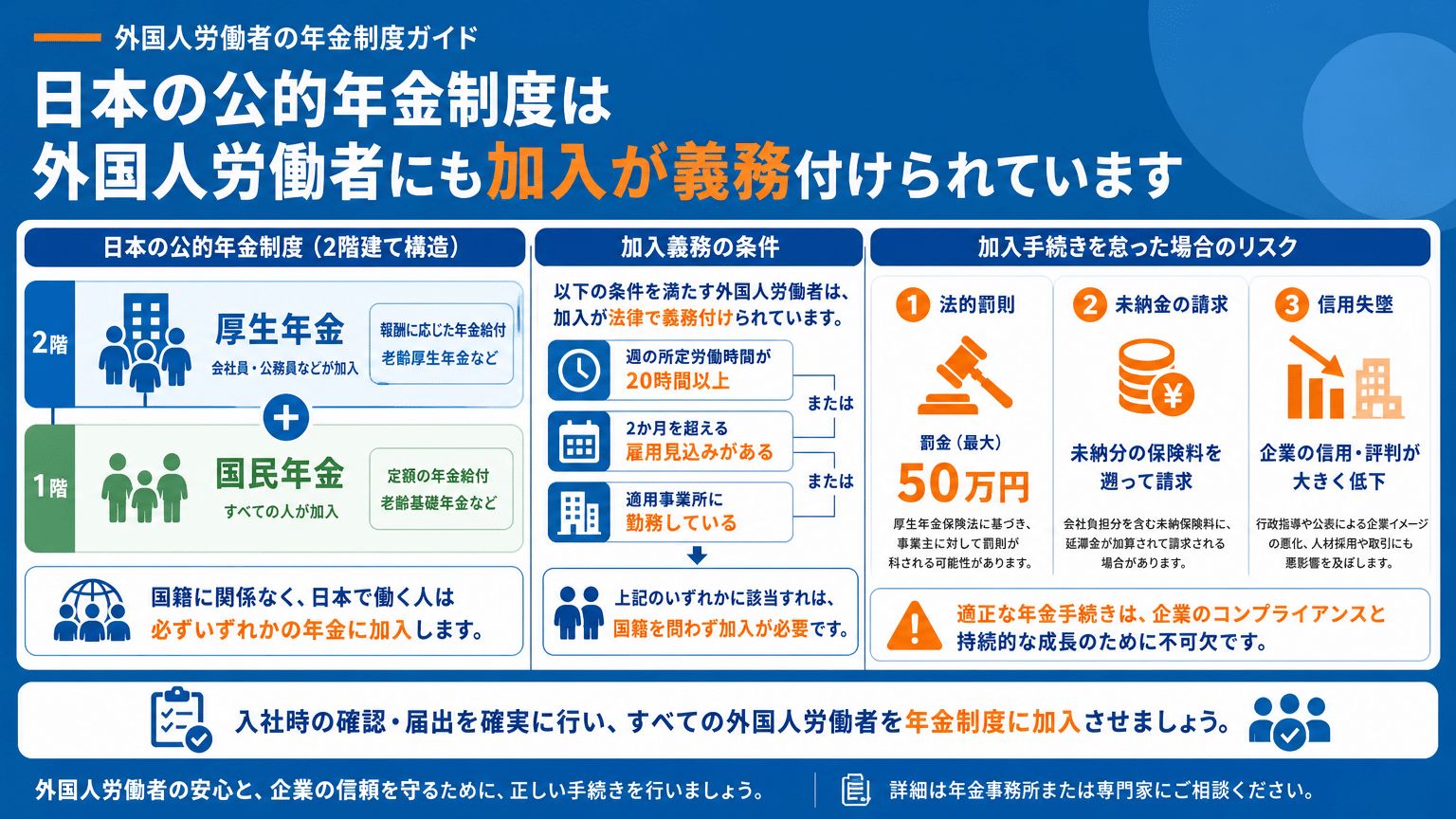 外国人労働者の年金加入義務と企業のリスク
