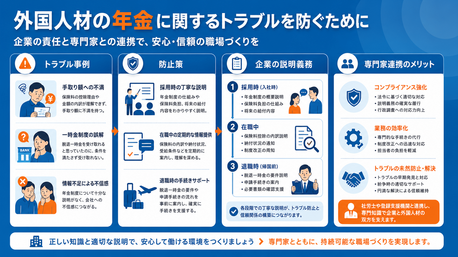 年金トラブル防止策と企業の責任・専門家連携