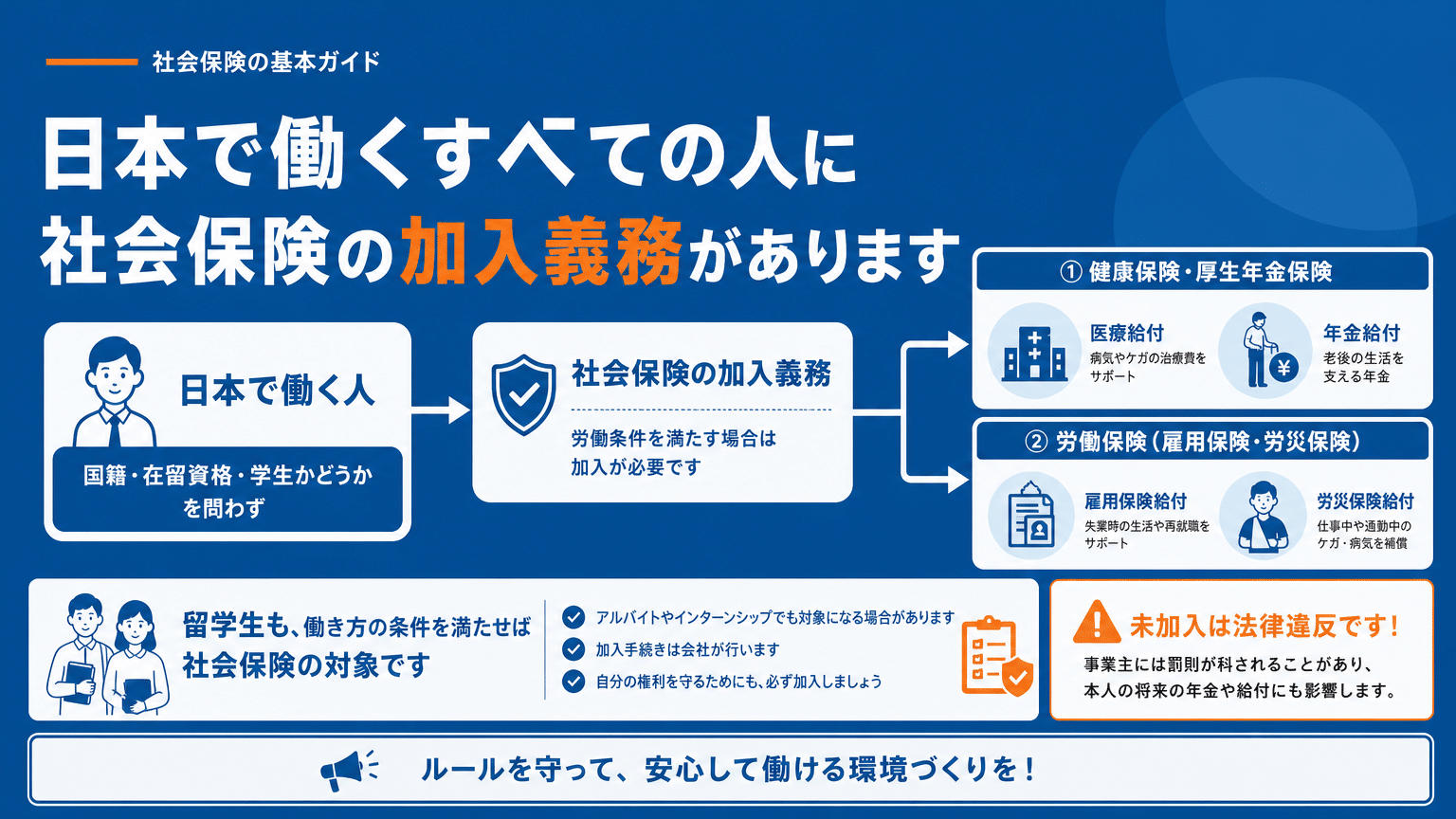 留学生の社会保険加入義務と基本原則