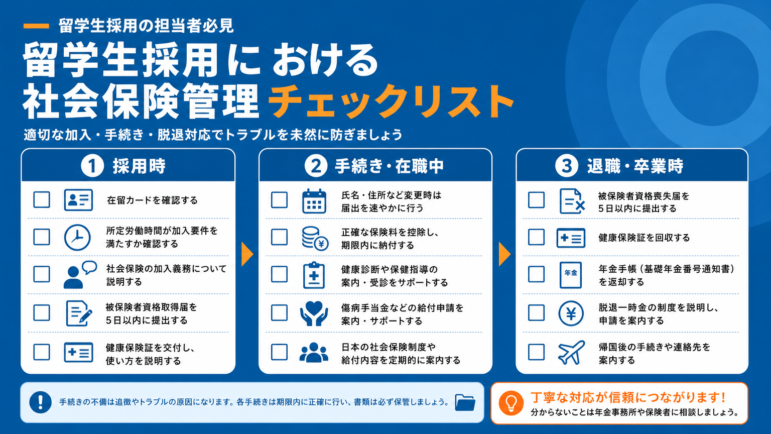 留学生採用における社会保険適正運用のためのチェックリスト