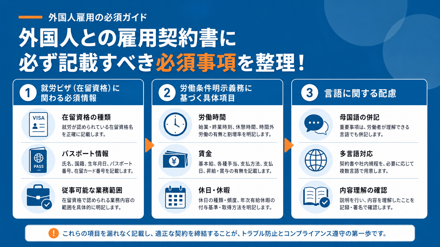 外国人雇用契約書の必須記載事項