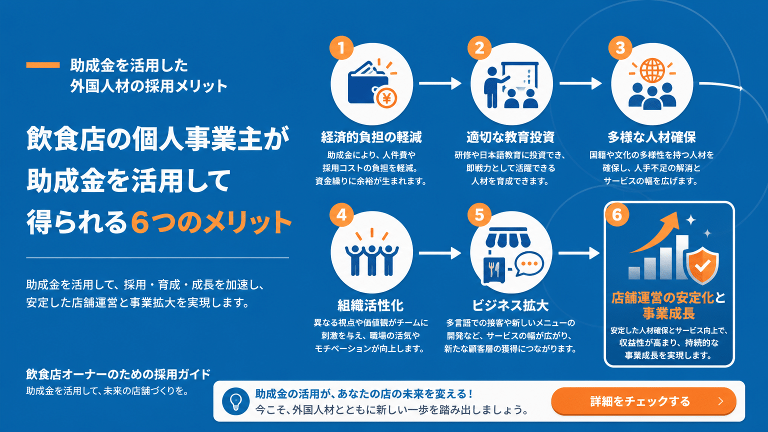 外国人雇用助成金活用のメリット