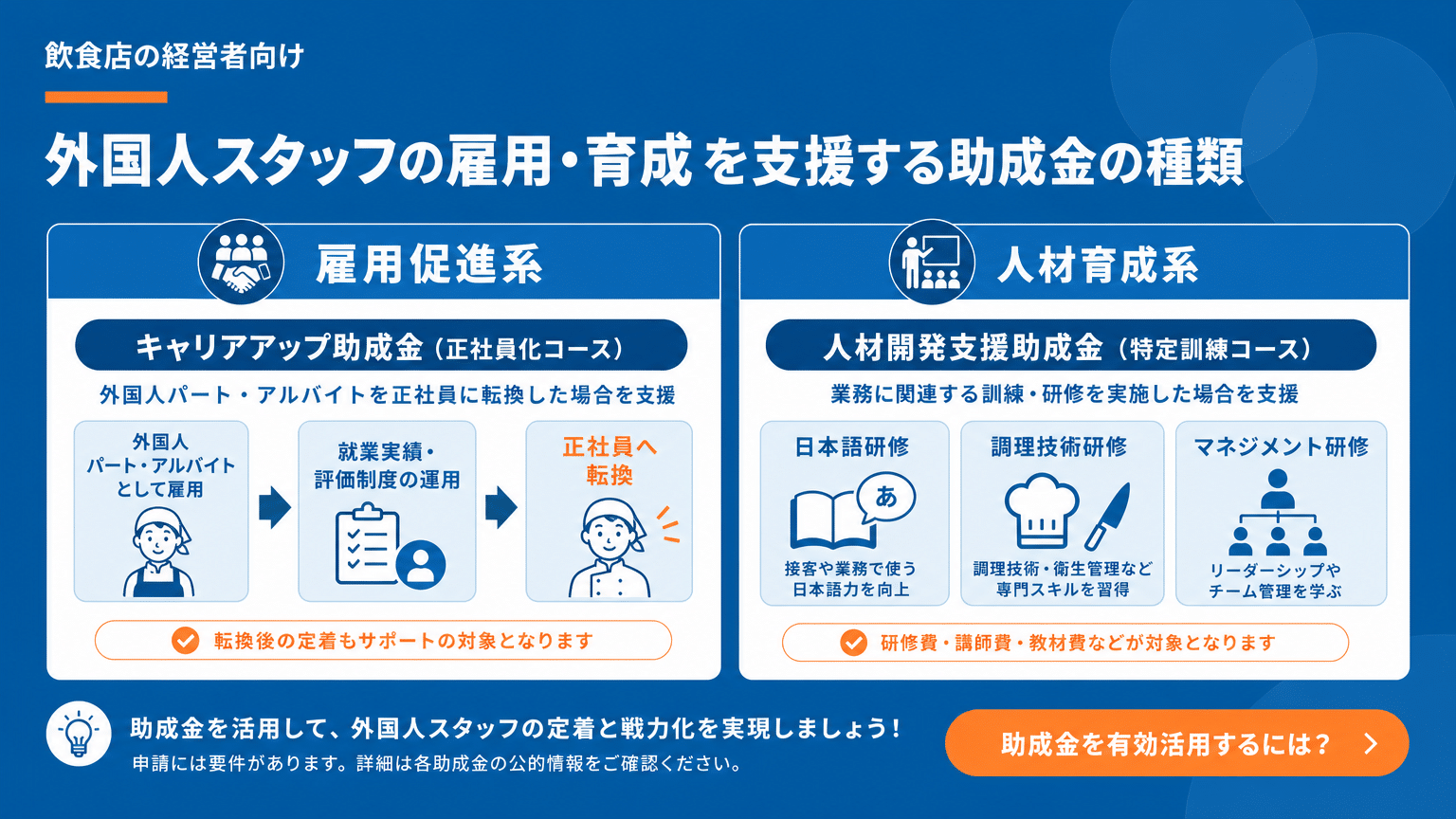 外国人雇用助成金の種類と活用例