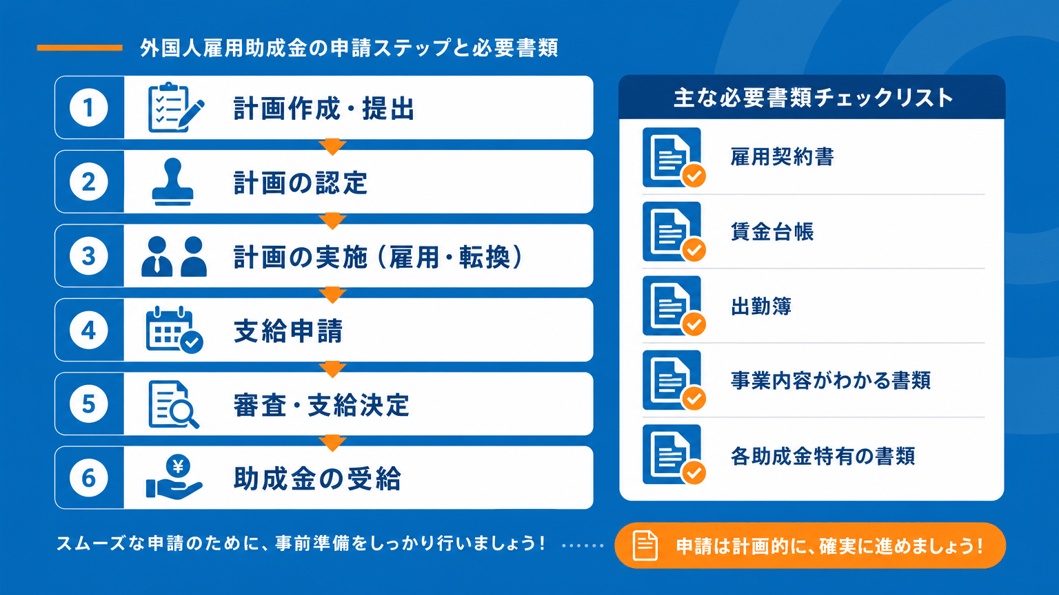 助成金申請のステップと必要書類