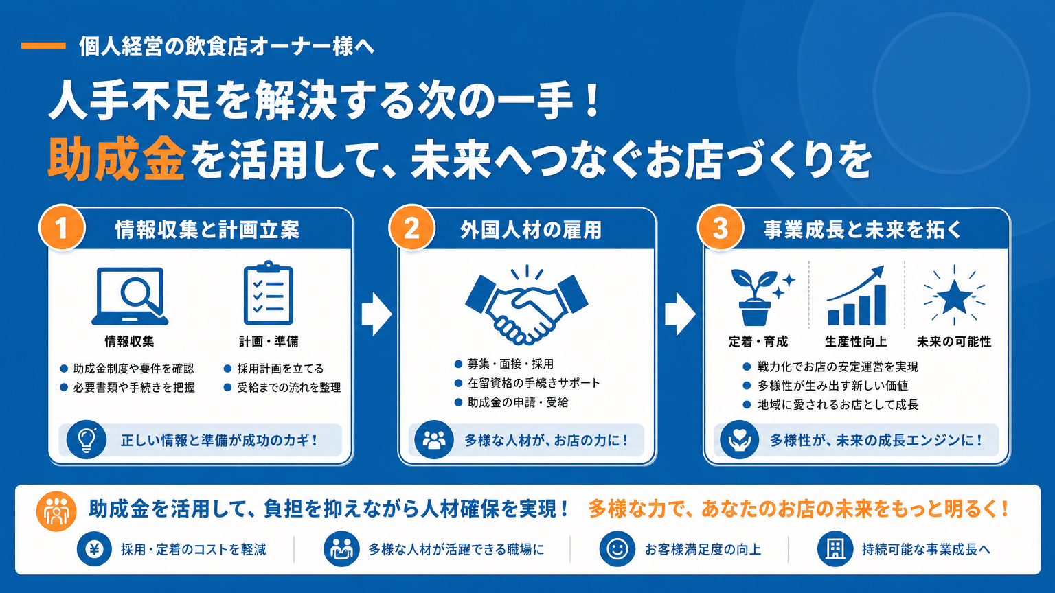 助成金活用による人手不足解消の次の一歩