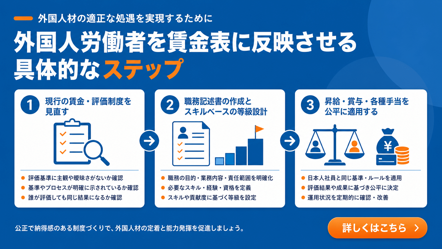 外国人労働者向け賃金テーブル構築のステップ