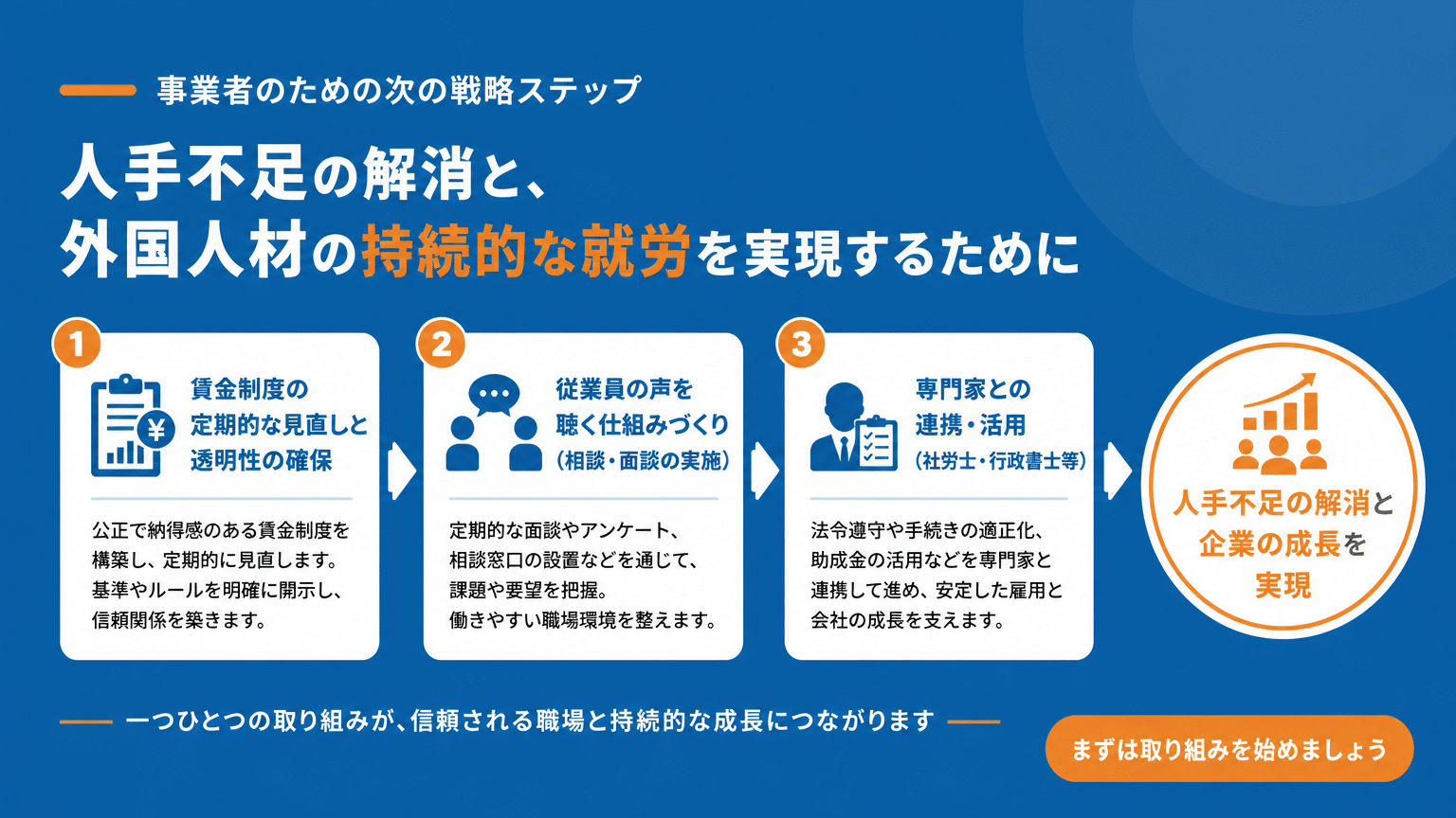 持続可能な外国人雇用を実現する経営者の戦略的アプローチ