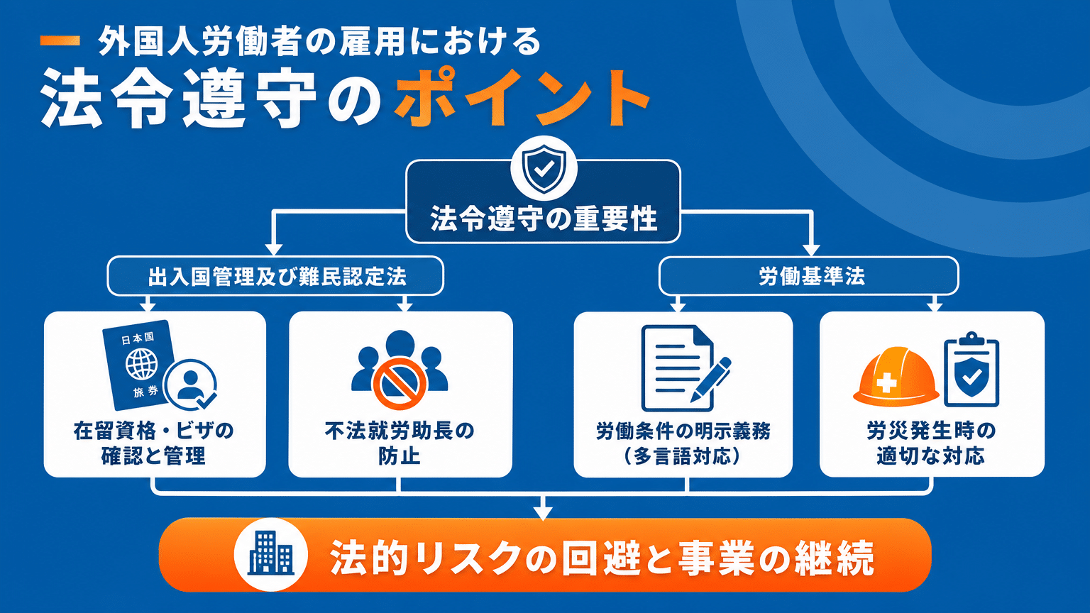 法規制違反を防ぐ：入管法・労働基準法遵守の重要ポイント