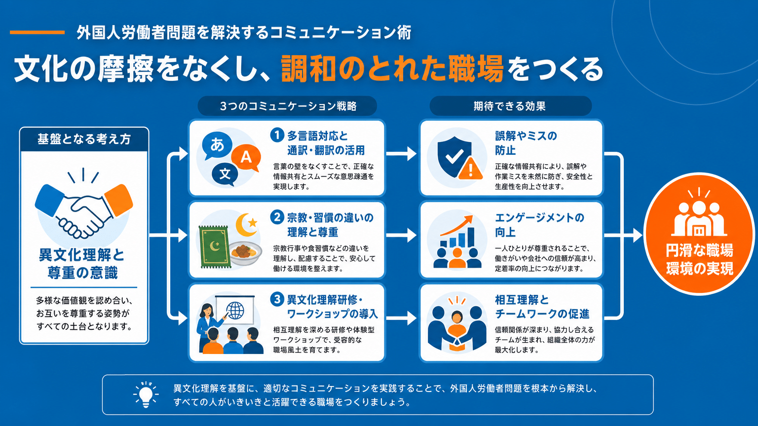 文化摩擦を解消し、円滑な職場環境を築くコミュニケーション術