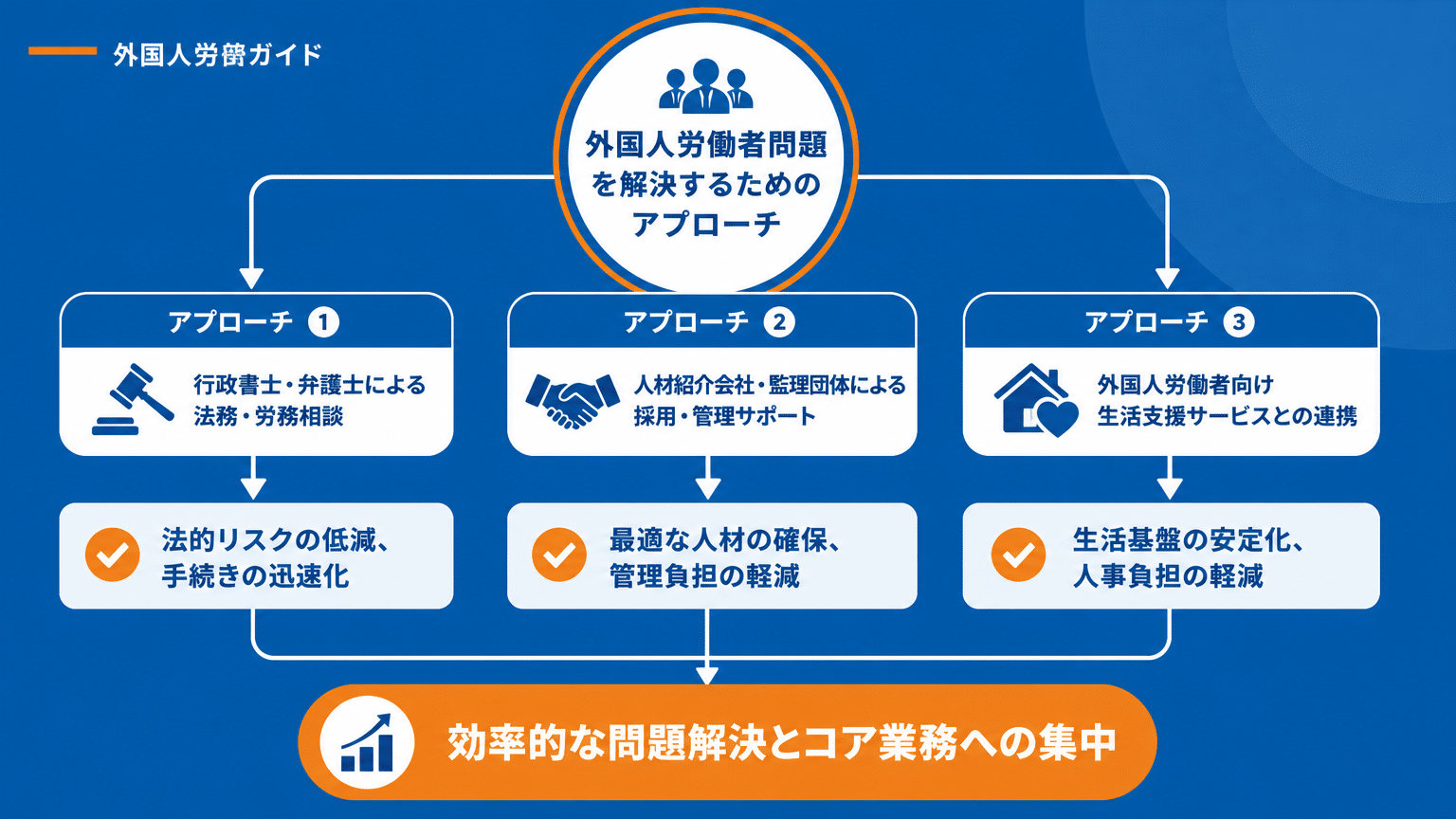 専門家・支援機関を活用した外国人労働者問題の解決アプローチ