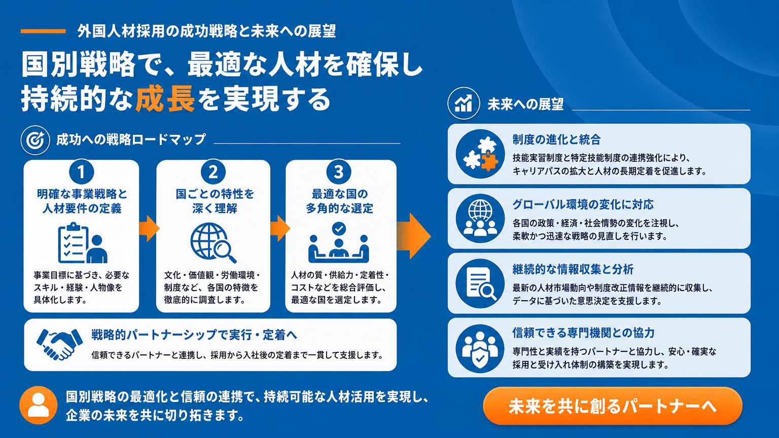 外国人労働者採用成功への国別戦略と未来