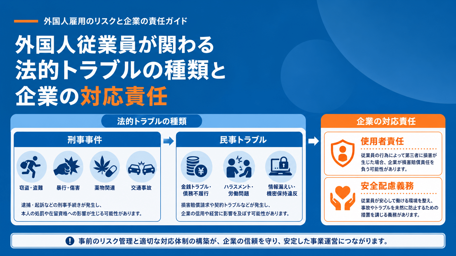 外国人社員が関わる法的トラブルの類型と企業が負う責任