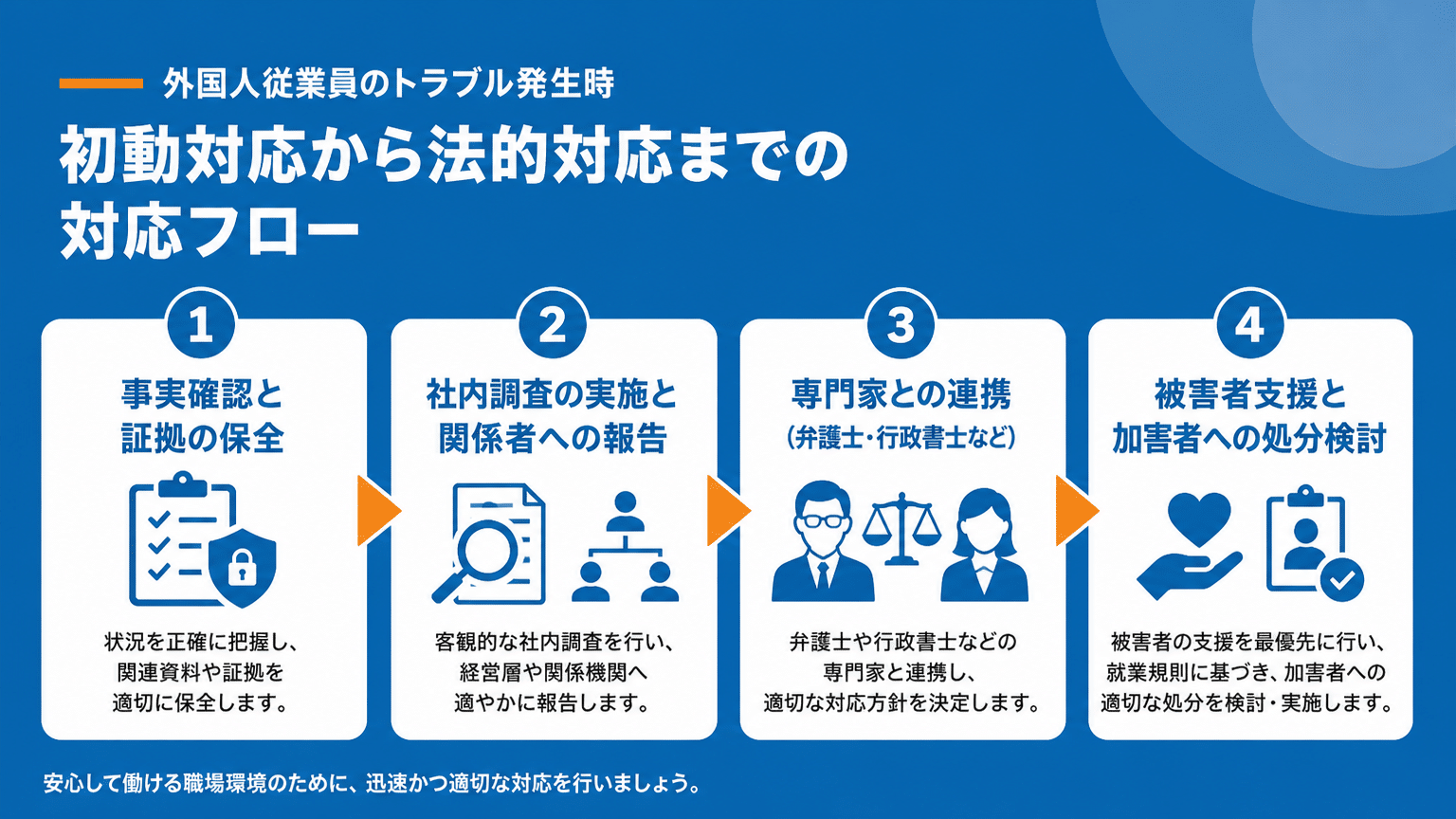 外国人社員のトラブル発生時の初動対応と法務対応フロー