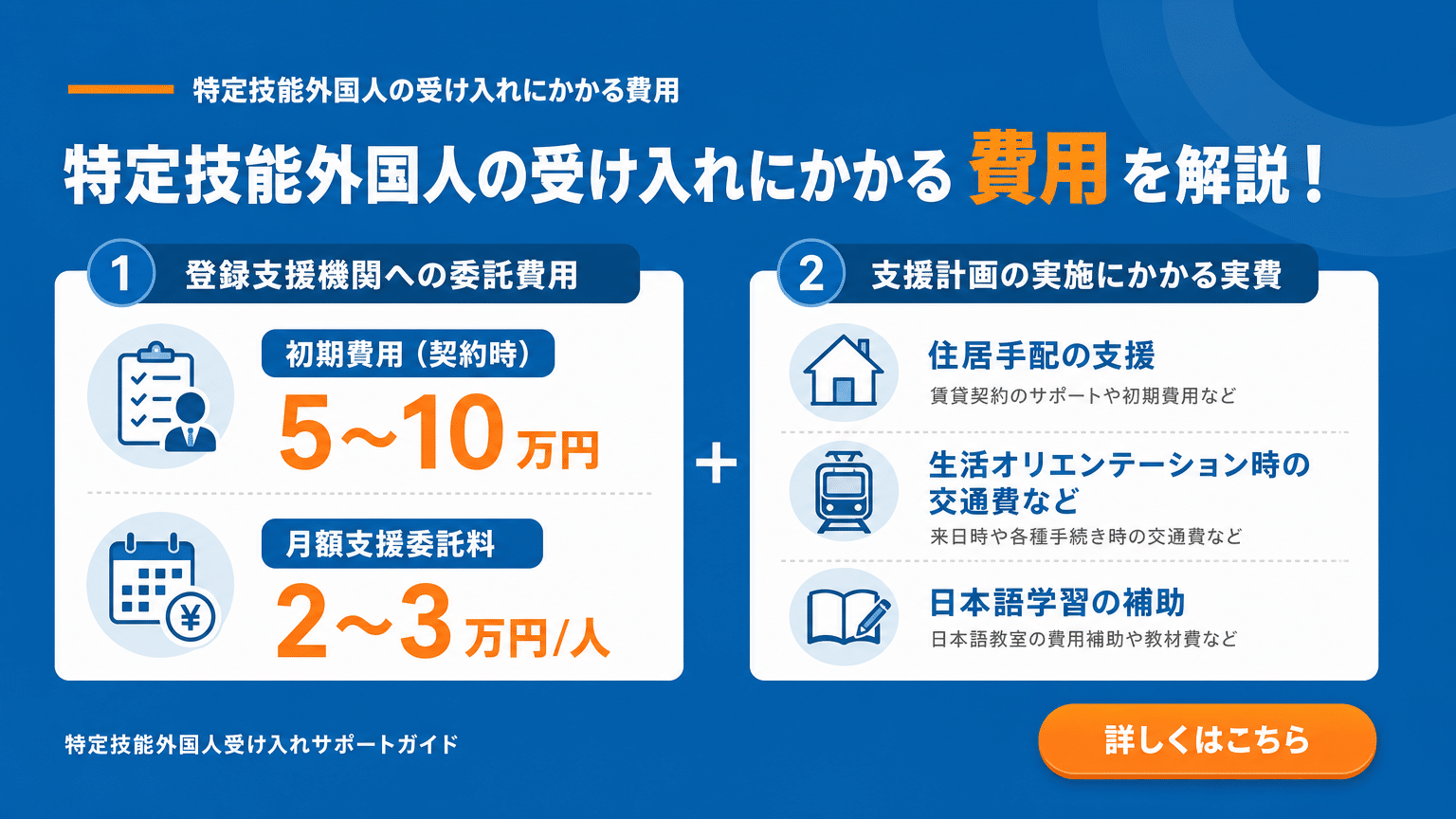 特定技能外国人の雇用費用：登録支援機関委託費と実費