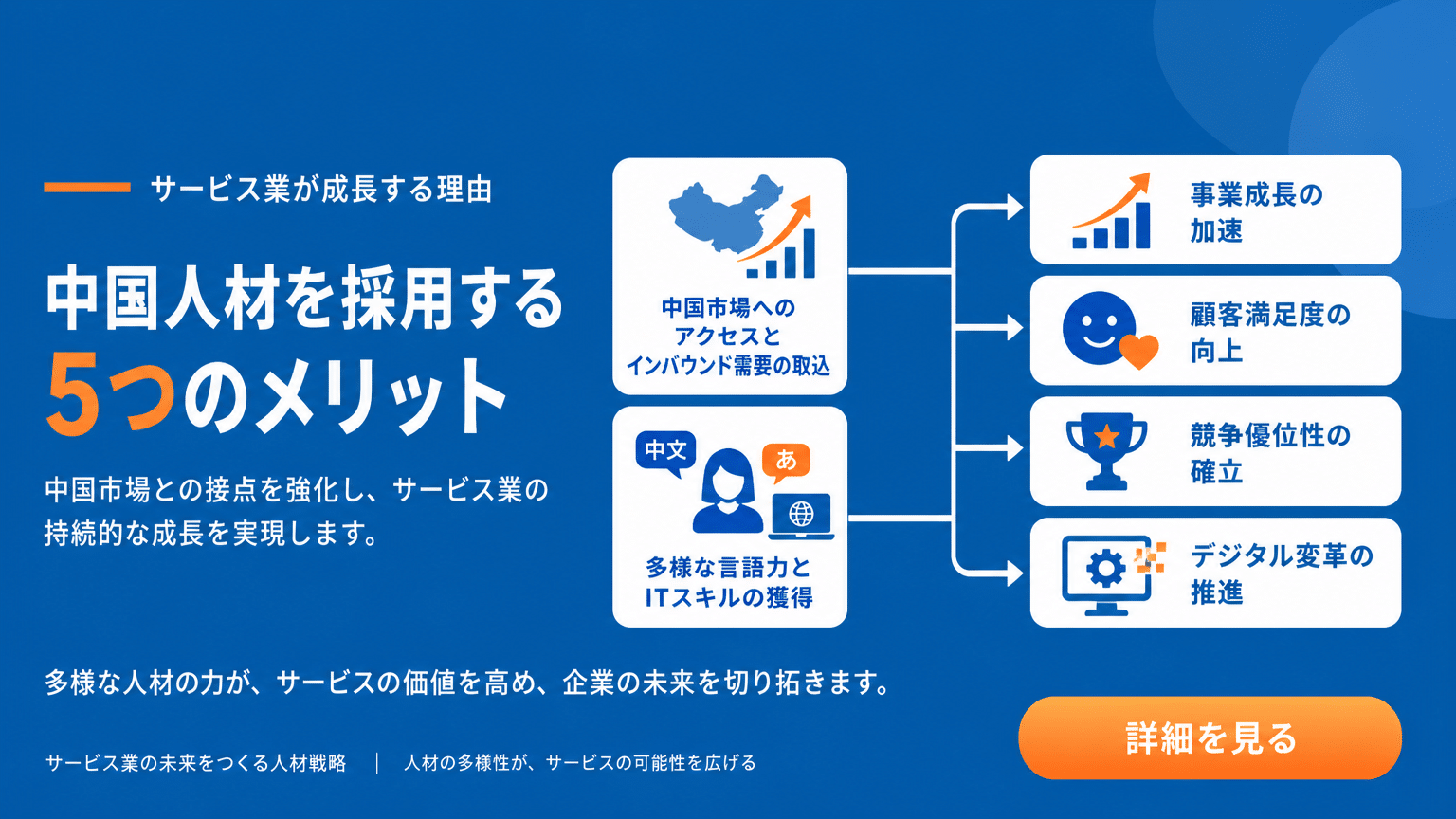 中国人材採用の理由と期待効果