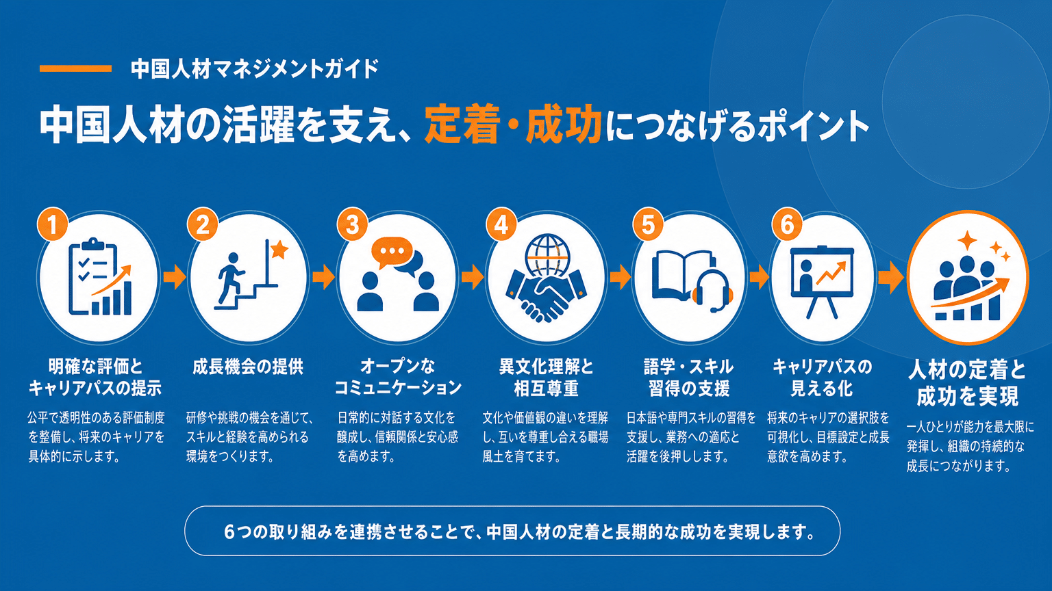 中国人材の定着・活躍を促す要素