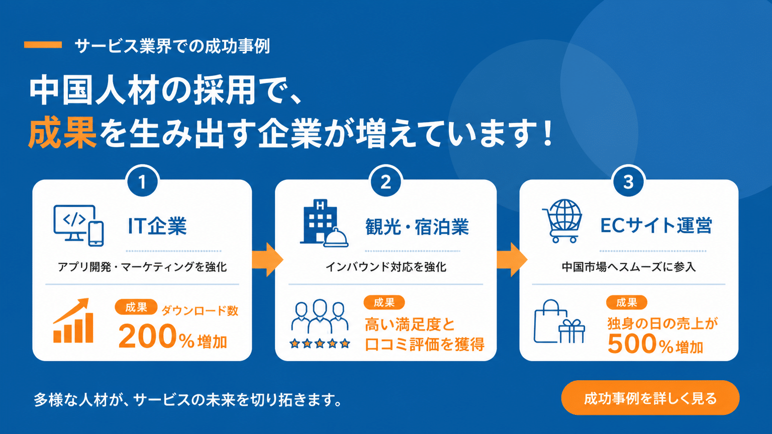 サービス業における中国人材採用の成功事例