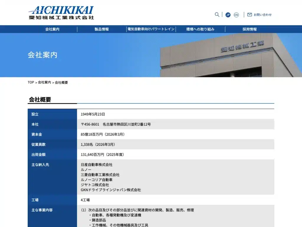 愛知機械工業協同組合