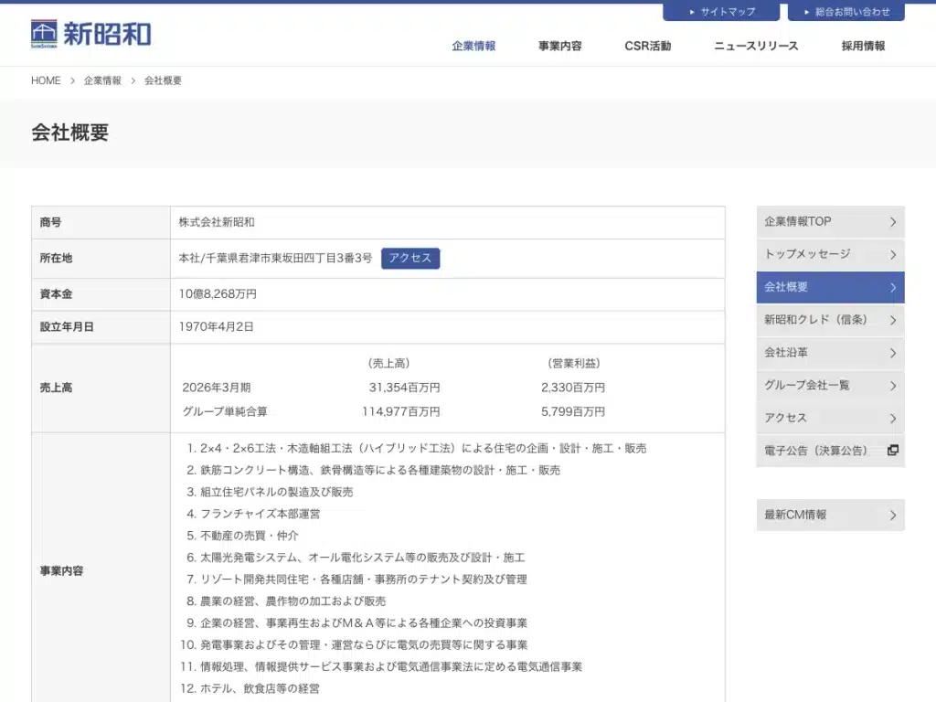 株式会社新昭和