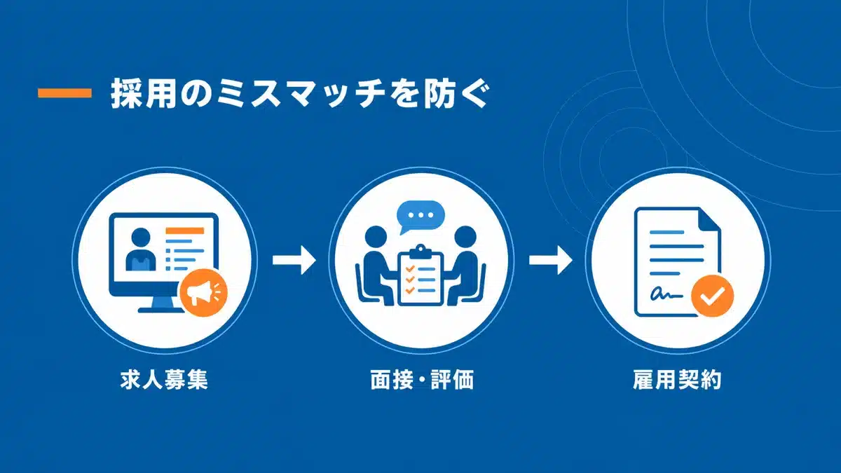採用段階でのミスマッチを防ぐ選考と契約のポイント