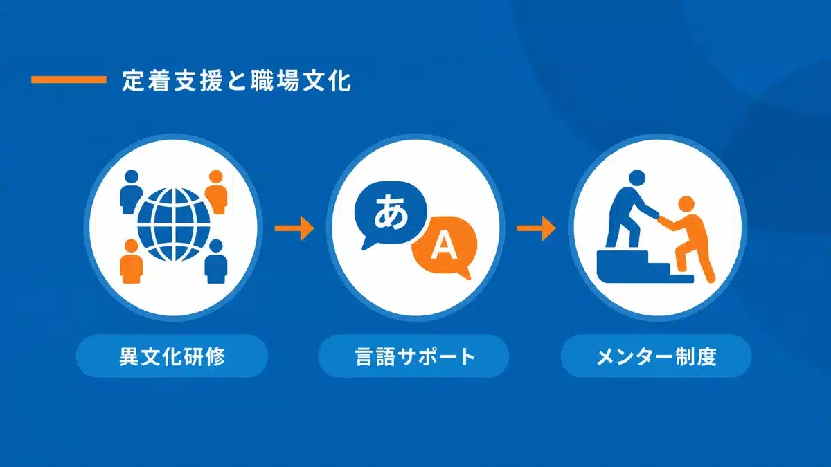 定着支援:異文化理解と職場環境づくりのポイント